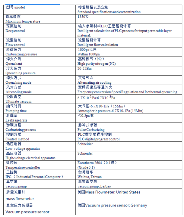 单室卧式低压渗碳气淬炉